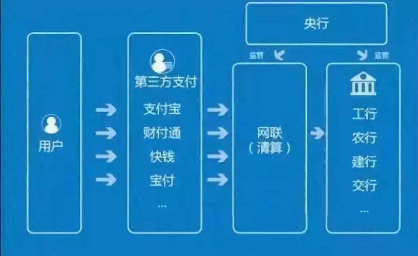 對(duì)接支付通道，收受好處費(fèi)150余萬，某支付公司負(fù)責(zé)人被判刑！涉及2家持牌機(jī)構(gòu)
